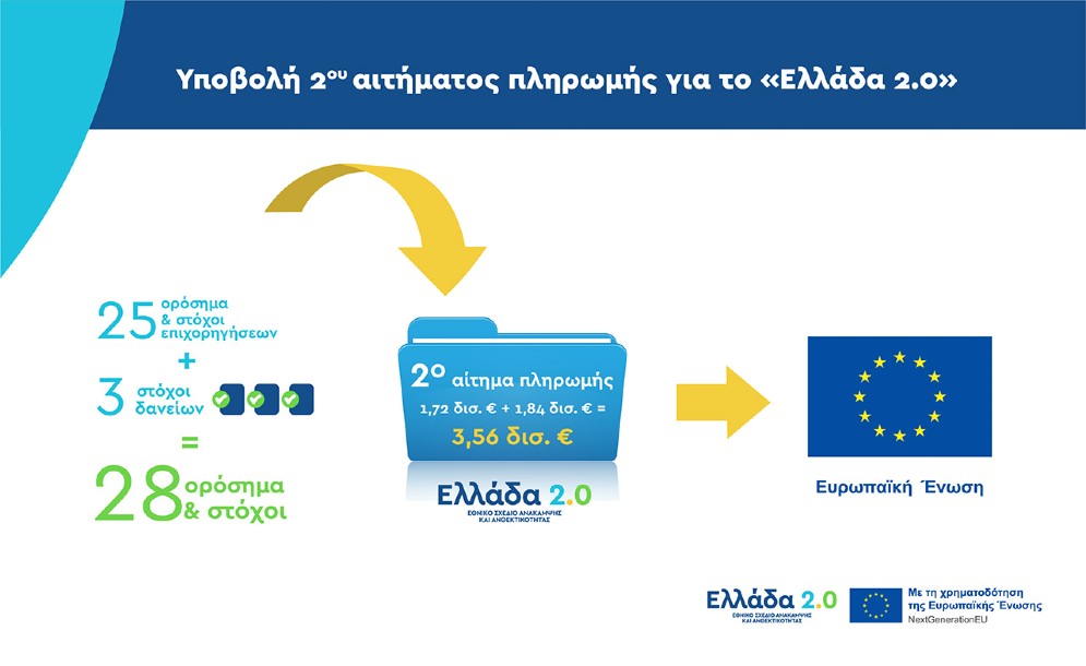 εθνικό-σχέδιο-ανάκαμψης-ελλάδα2.0