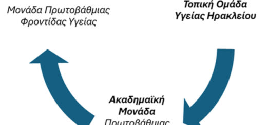 Γραφικό Δημοτικό Ιατρείο-πρωτοβάθμια-υγεία